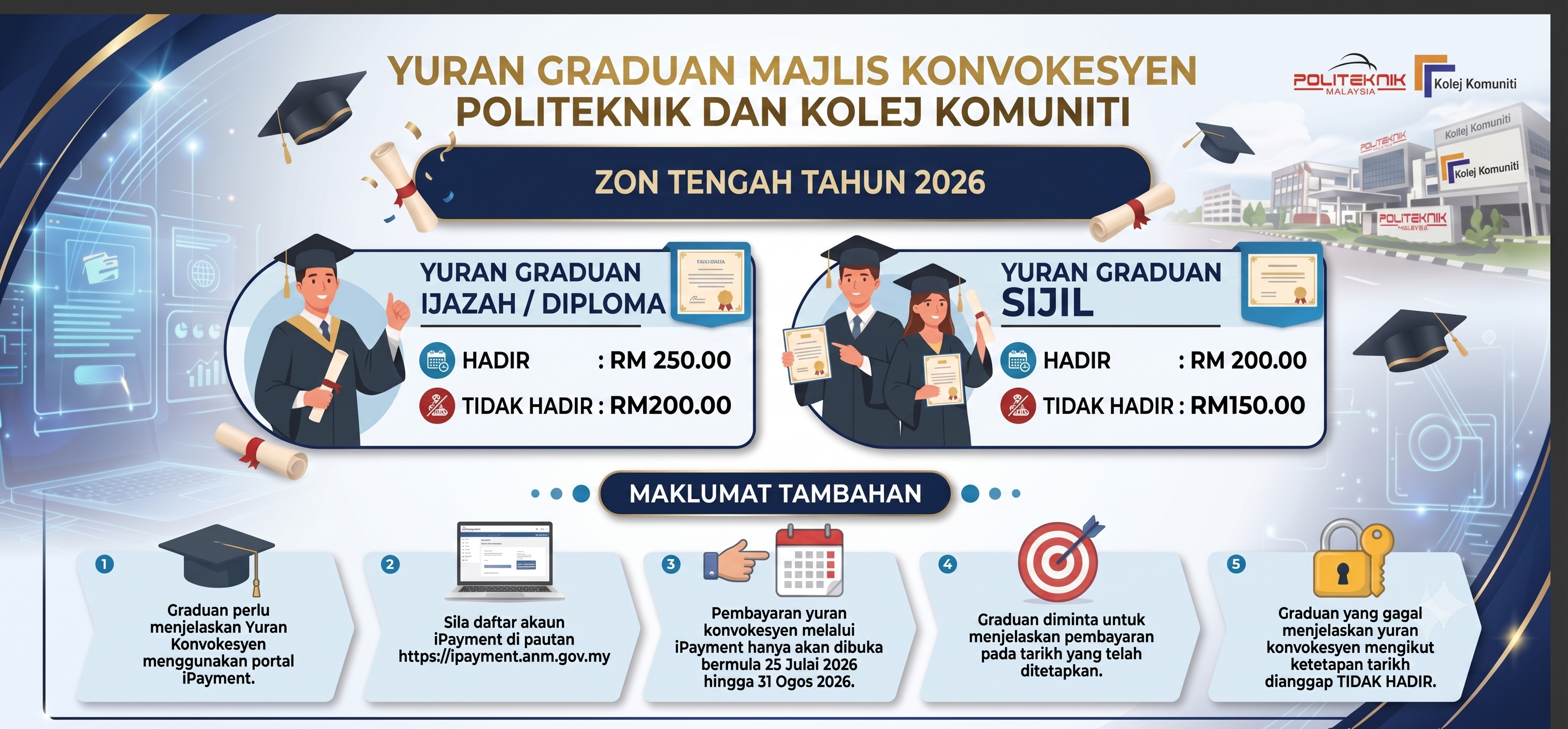 Yuran Konvokesyen